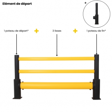 Vue de face de la barrière de protection pour rack avec explications élément de départ