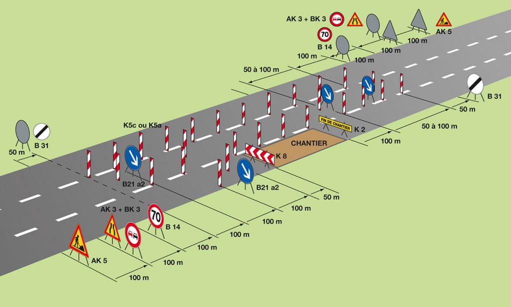 Panneau Lumineux 50 kmh - Panostock