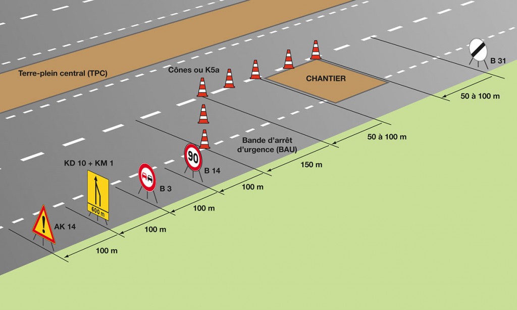 Plot de guidage, Balisage, Séparateurs de voie, Signalisation des chantiers  - Signaclic